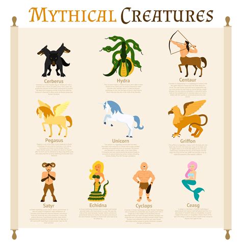 Myths monsters and mxgic infographics